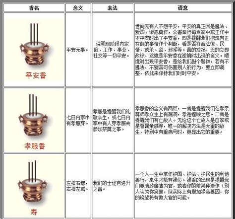 燒香啟示|最全的燒香圖解：二十四香譜吉凶